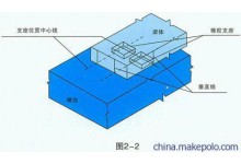 四氟橡膠滑板支座