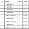 重慶市九龍坡區直螺紋套筒招標