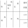 甘肅省酒泉市柴油招標(biāo)