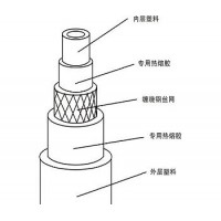 鋼絲網骨架塑料（聚乙烯）復合管 全新料 DN50-DN500