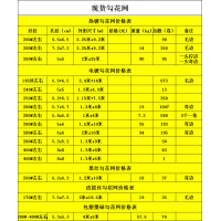 安平絲網基地批發供應現貨勾花網