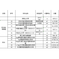 太原詢價4mm厚耐根穿刺防水卷材