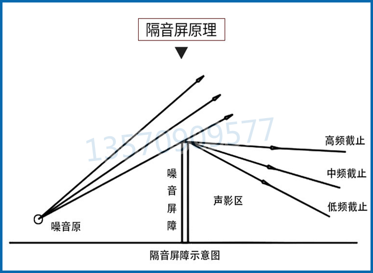 隔音原理