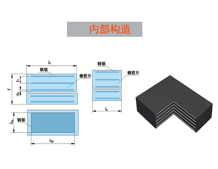 矩形板式橡膠支座詳情頁4