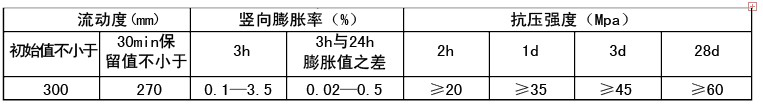 支座技術參數