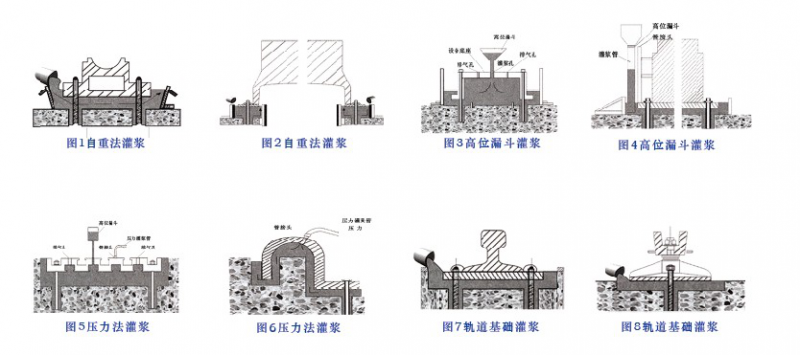 高強無收縮圖片1