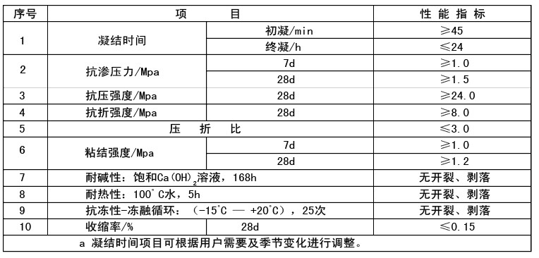 聚合物防水灰漿1