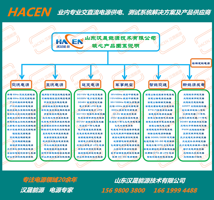 山東漢晟能源技術有限公司產品譜系_01_副本