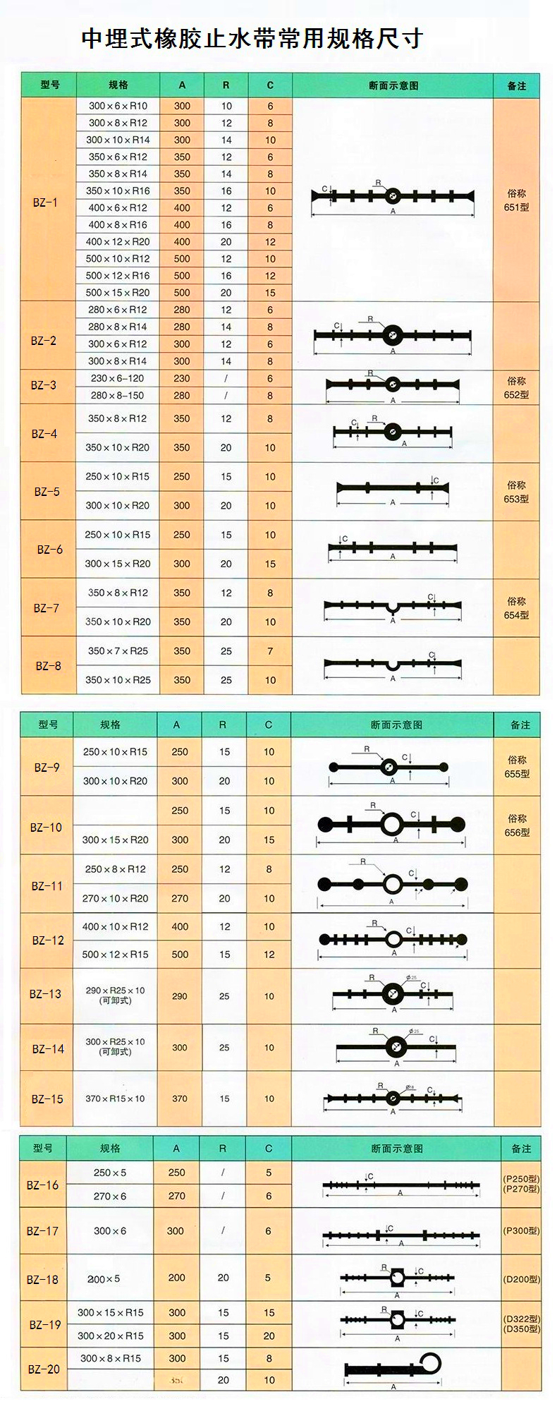 中埋式橡膠止水帶常用規(guī)格型號(hào)