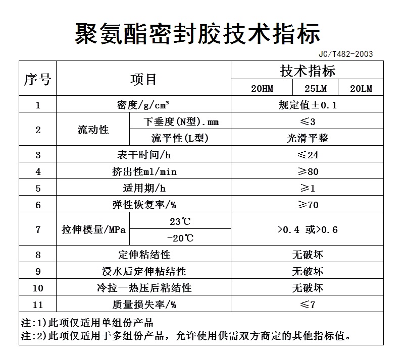 雙組份聚氨酯密封膠 (2)